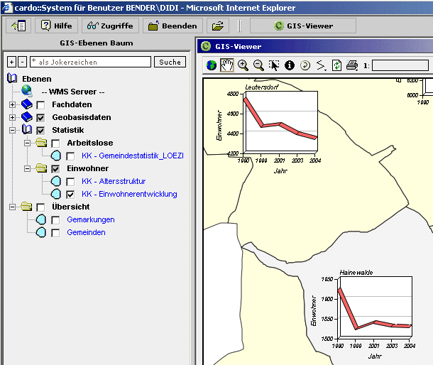 Beispieldiagramm